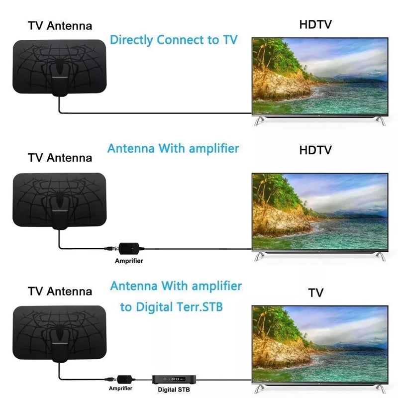 Spider pattern new HDTV cable antenna 4K (5G chip, 🌎 can be used worldwide)